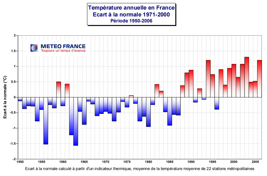 Weather Météo Bordeaux Prévisions, Climatologie de la région de